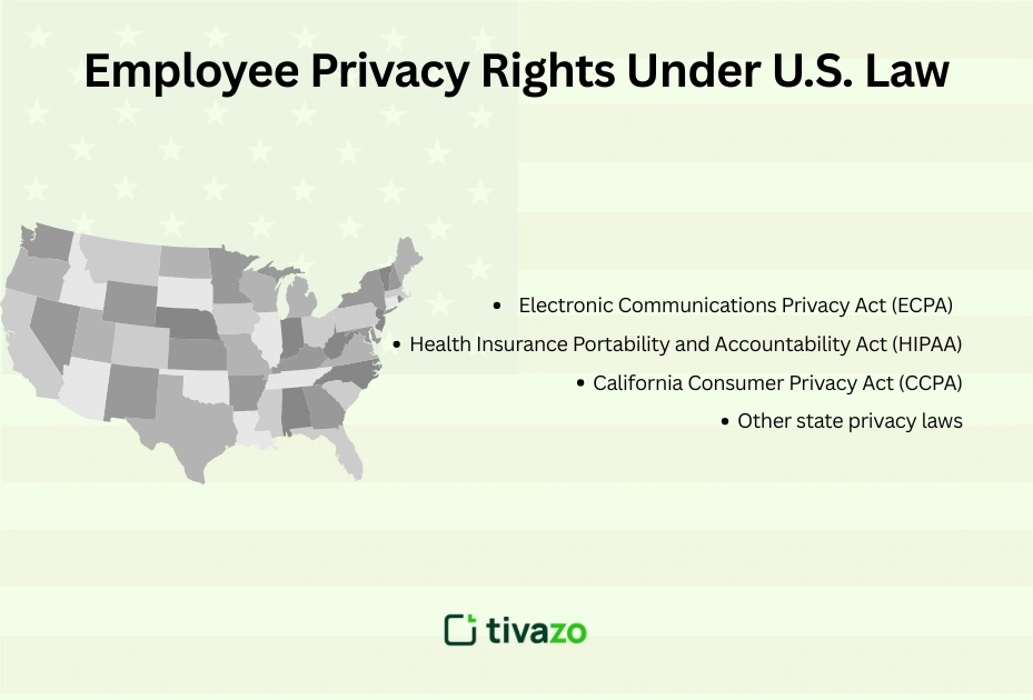 Image for employee privacy rights under U.S law