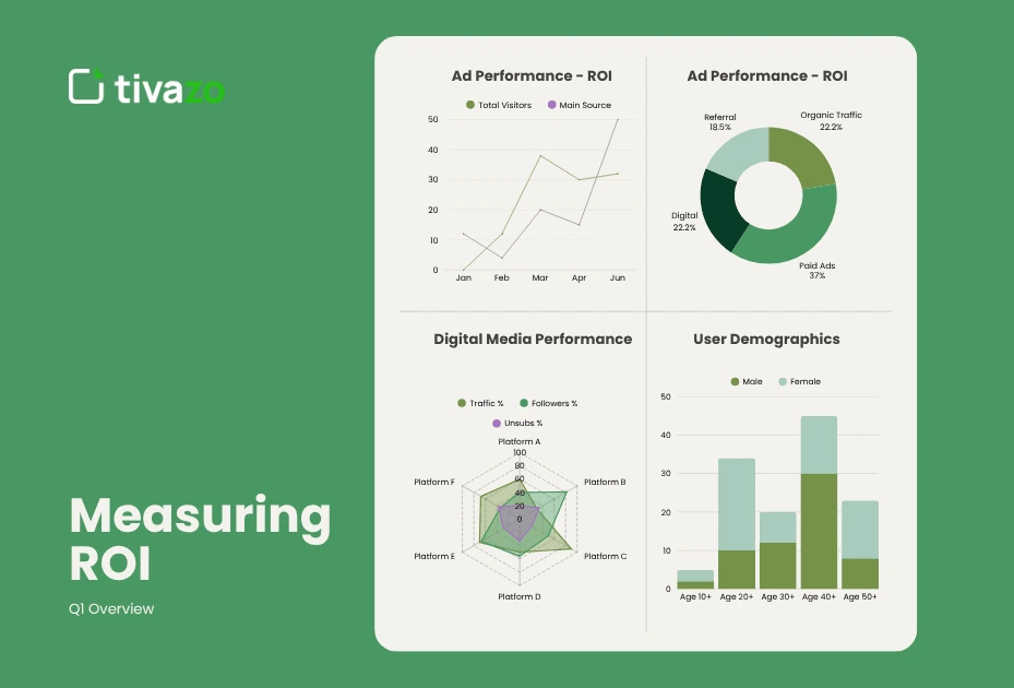 Measuring the ROI of Green Leadership