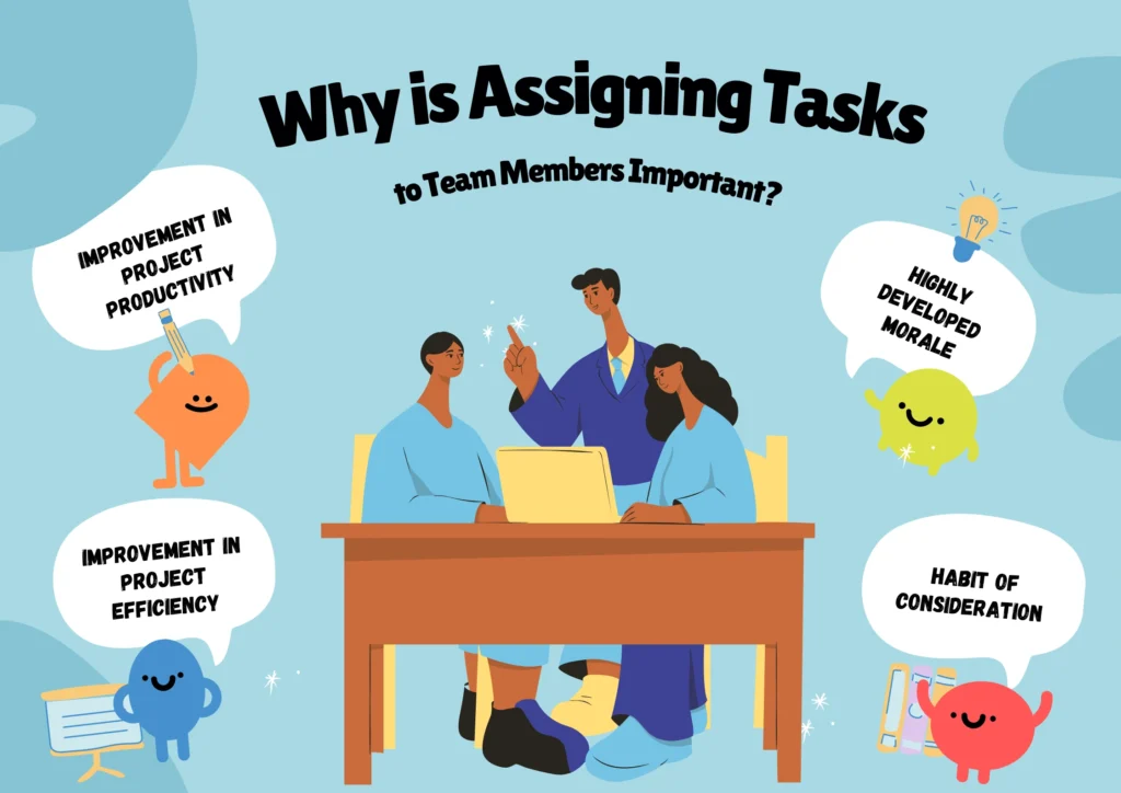 A picture showing assignment of tasks
