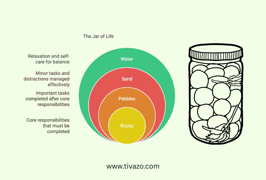 A picture of pickle jar theory.