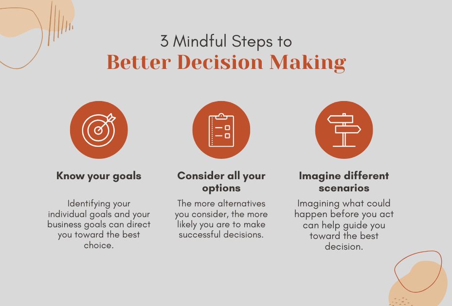 A picture showing quick decision-making and a high level of secrecy.
