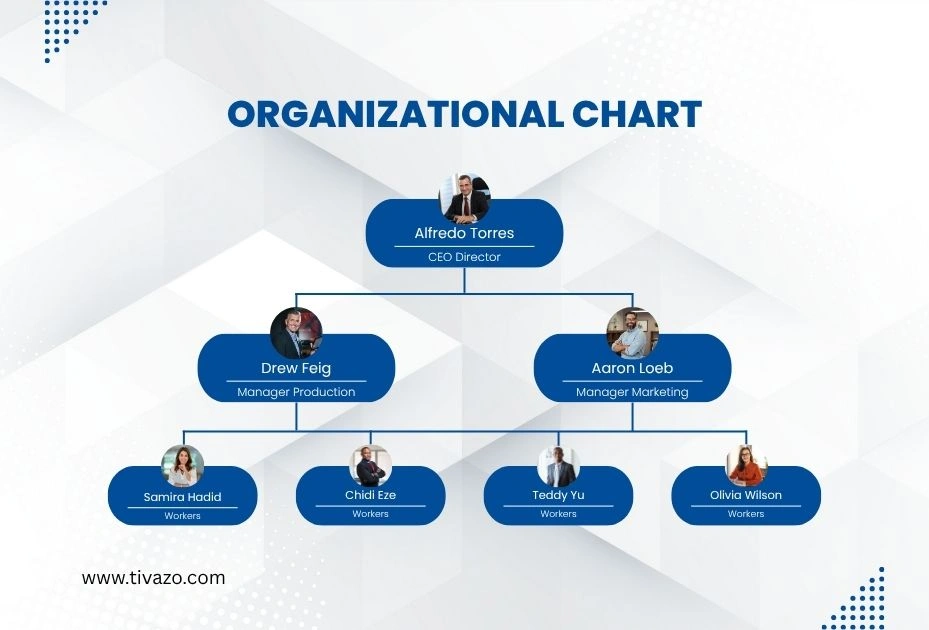 A picture showing examples of organizational behavior in the workplace