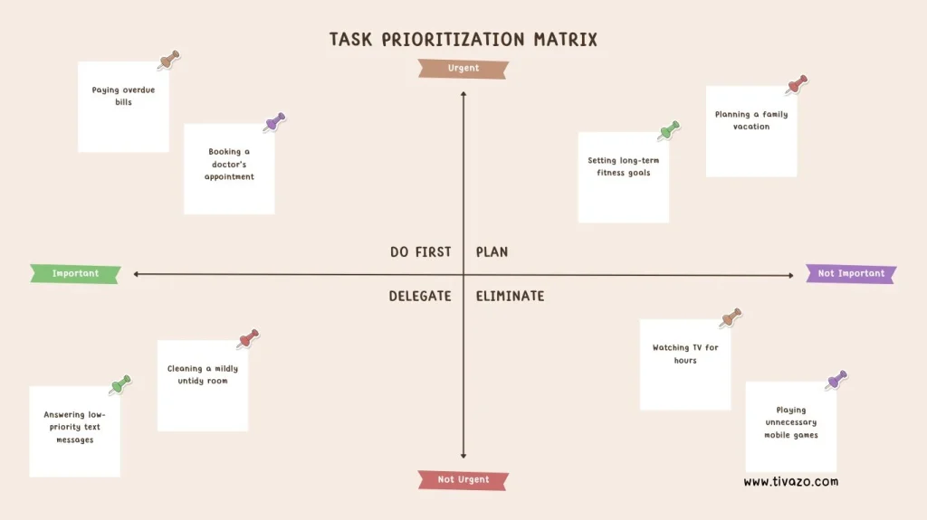 A picture showing Lack of Prioritization