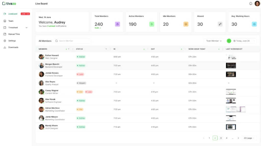Track of Employee Attendance Using Tivazo