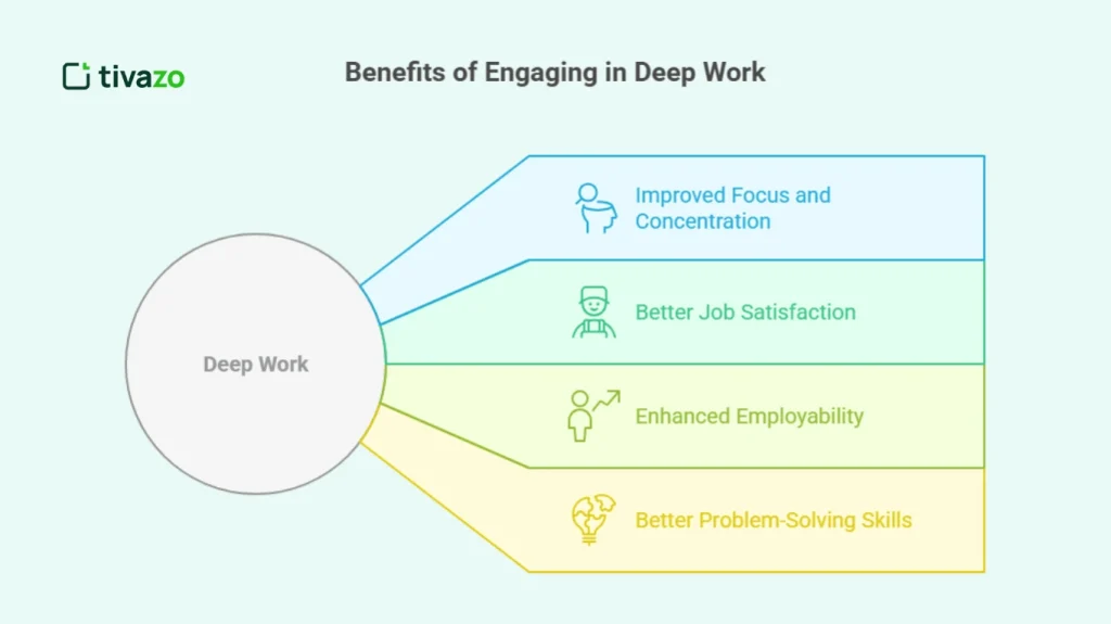 benefits of engaging in deep work