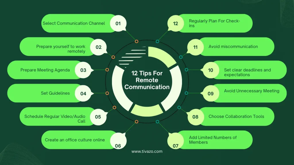 12 Tips For Remote Communication