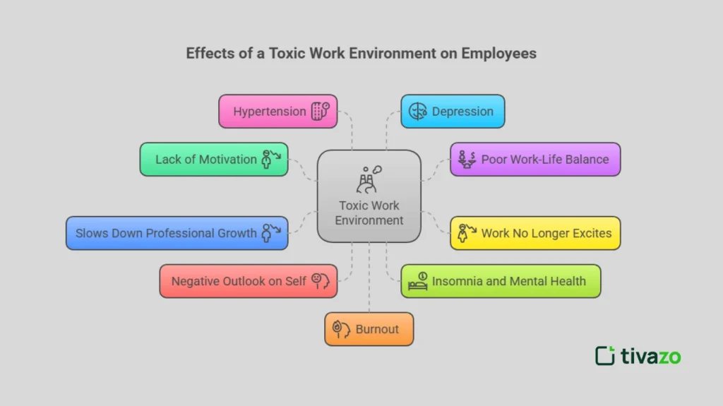 Effects of a toxic work environment to an employee