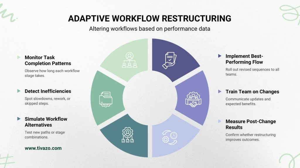 Automated Time Tracking