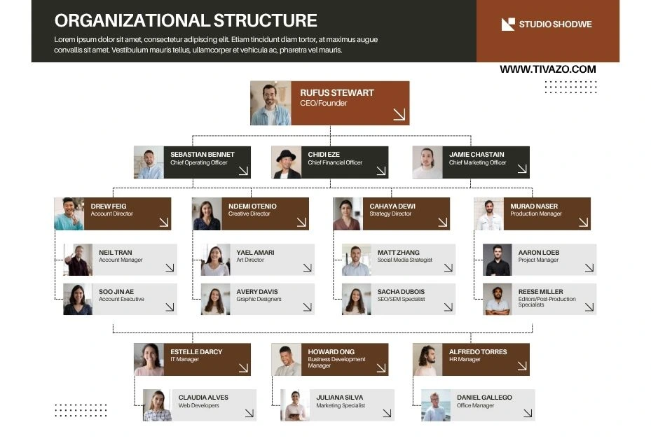 A picture showing Positive Organizational Culture