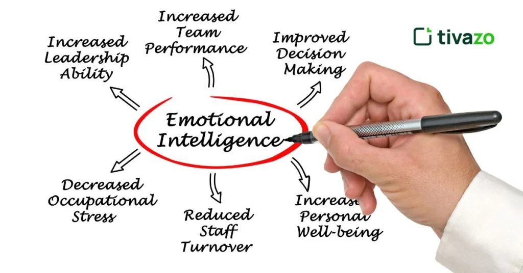 emotional intelligence training