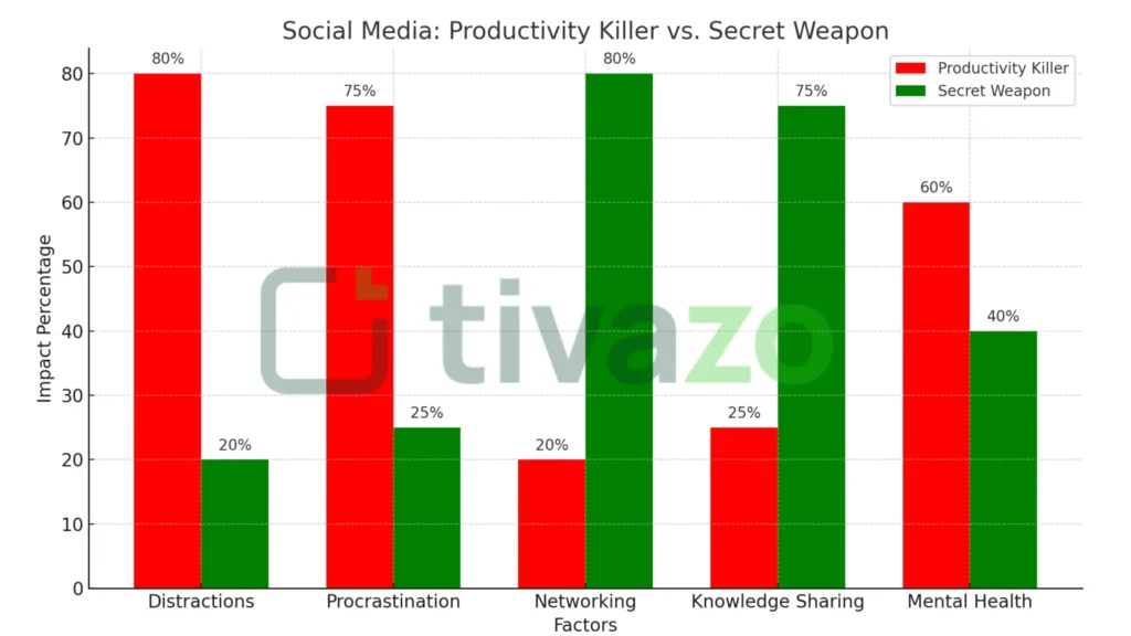 pro and cons od socialmedia