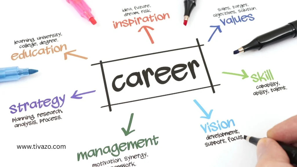 Strengthen the Message That Flexibility Looks Like in Career Development 