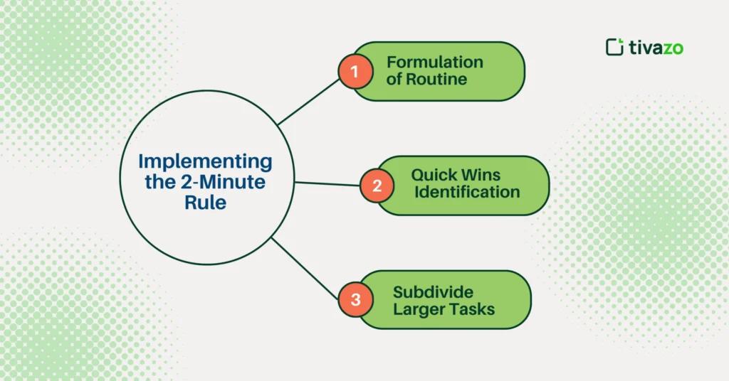 Implementing-the-2-Minute-Rule