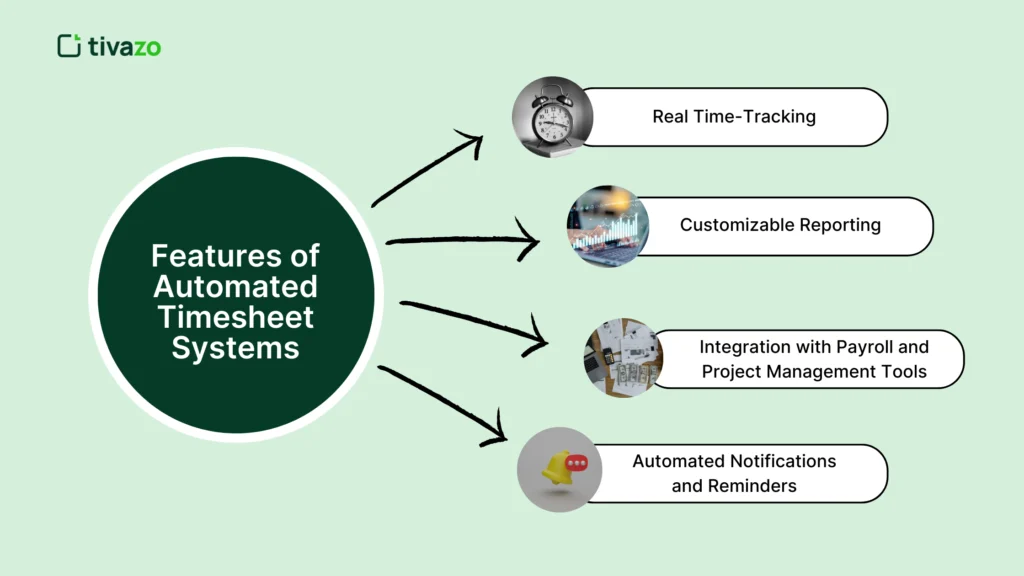 Features of Automated Timesheet
