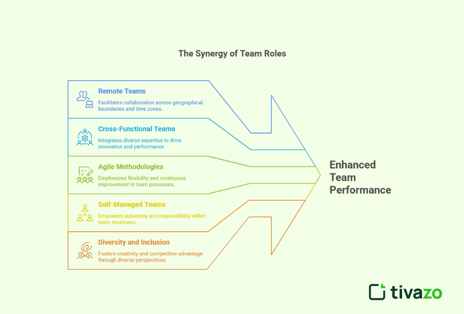 The Life Changing Impacts of Team Roles