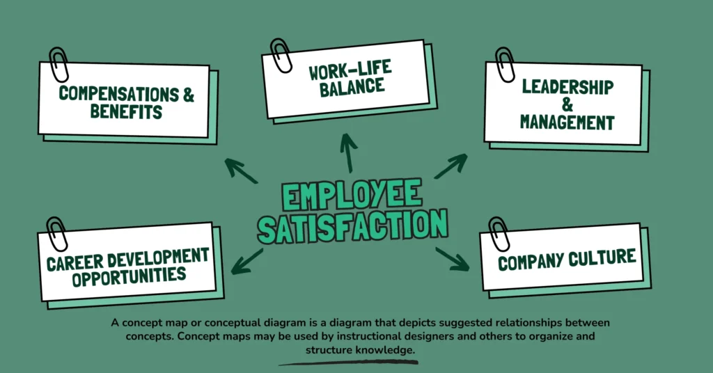 Key Factors Influencing Employee Satisfaction