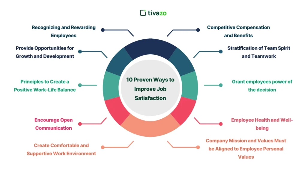 10 Proven Ways to Improve Job Satisfaction