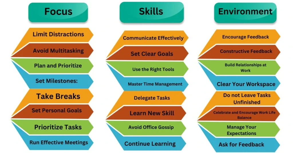 24 Ways To Improve Work Performance
