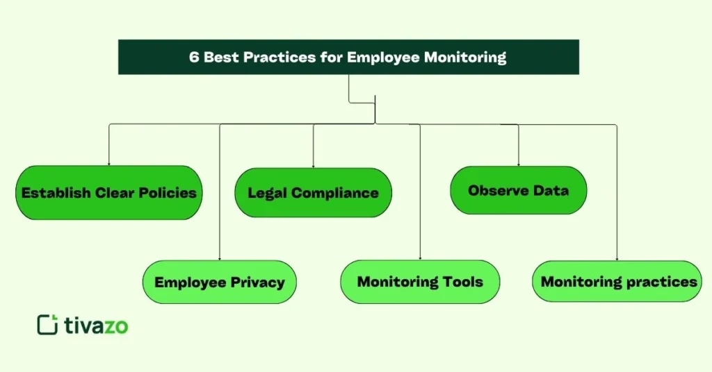 6 best practice for time tracking software for employees