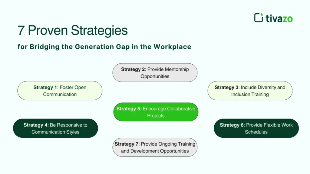 7 Proven Strategies for Bridging the Generation Gap in the Workplace