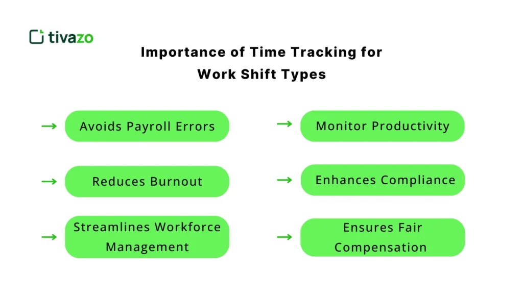 The Importance of Time Tracking for Work Shift Types