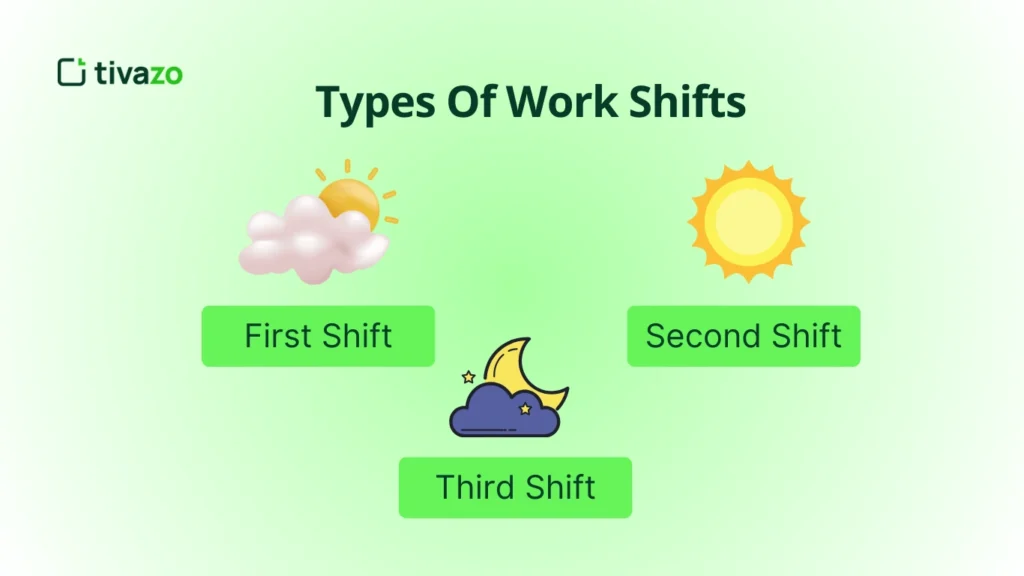 Work Shift Types