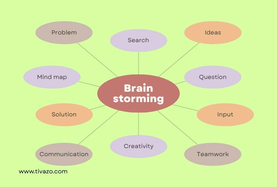 A picture showing brainstorming infographichs 