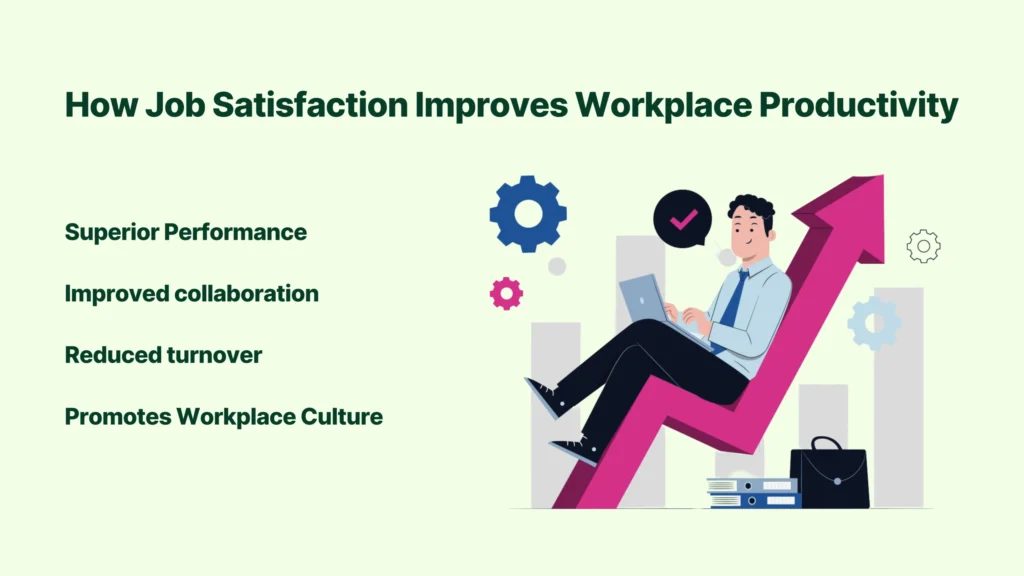How Job Satisfaction Improves Workplace Productivity
