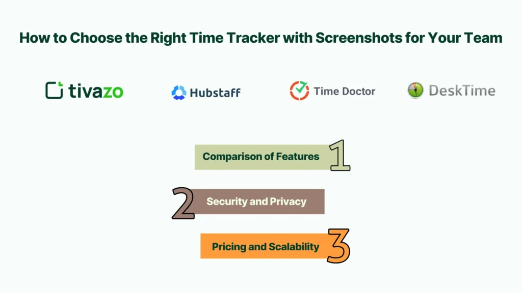 How to Choose the Right Time Tracker with Screenshots for Your Team