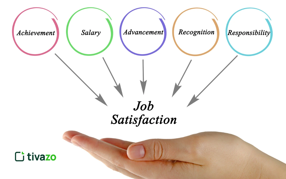 job satisfaction