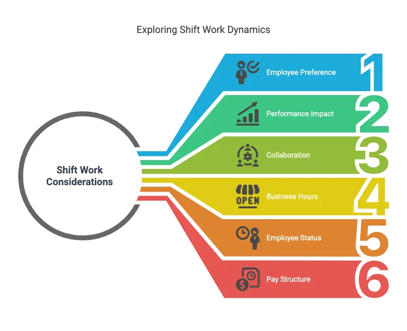 Creating Work Shift Types