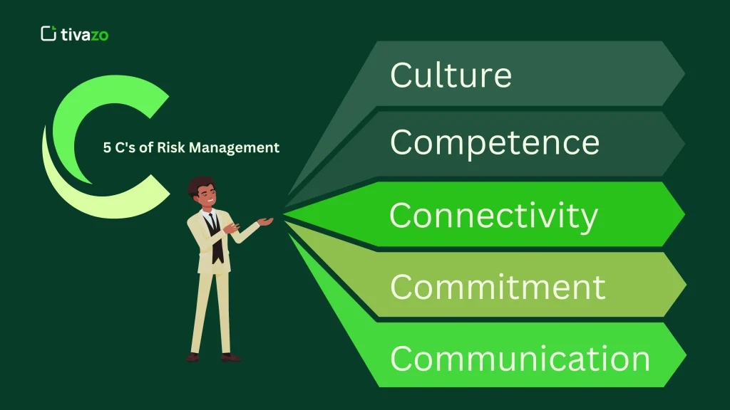 5 C's of Risk Management
