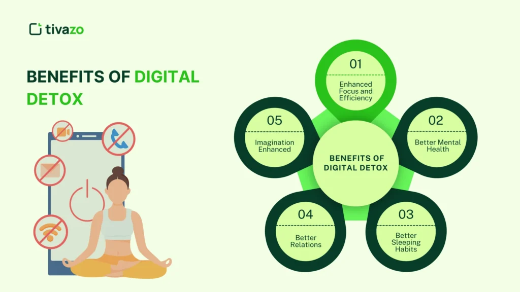 Key benefits of a digital detox, including improved focus, reduced stress, better sleep, and enhanced creativity