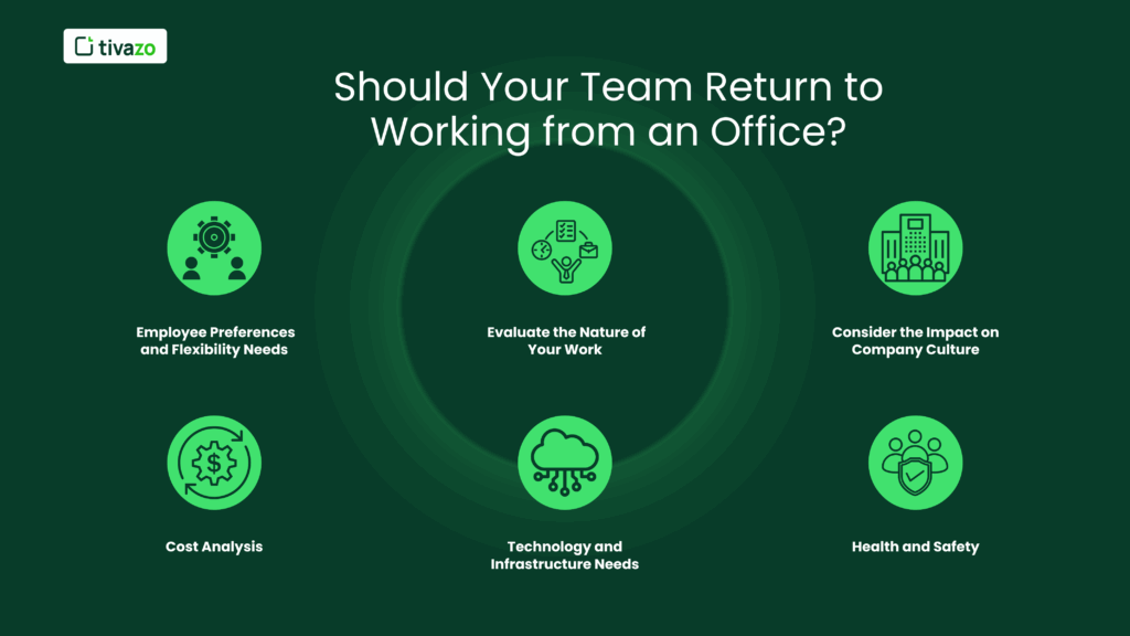 Return to Working from an Office
