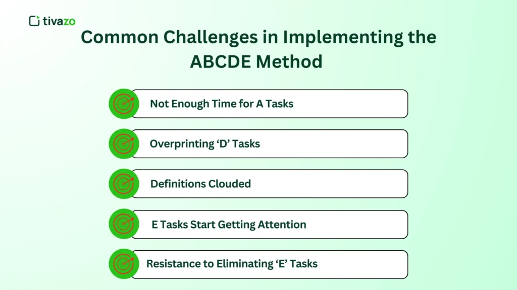 Challenges in Implementing the ABCDE method