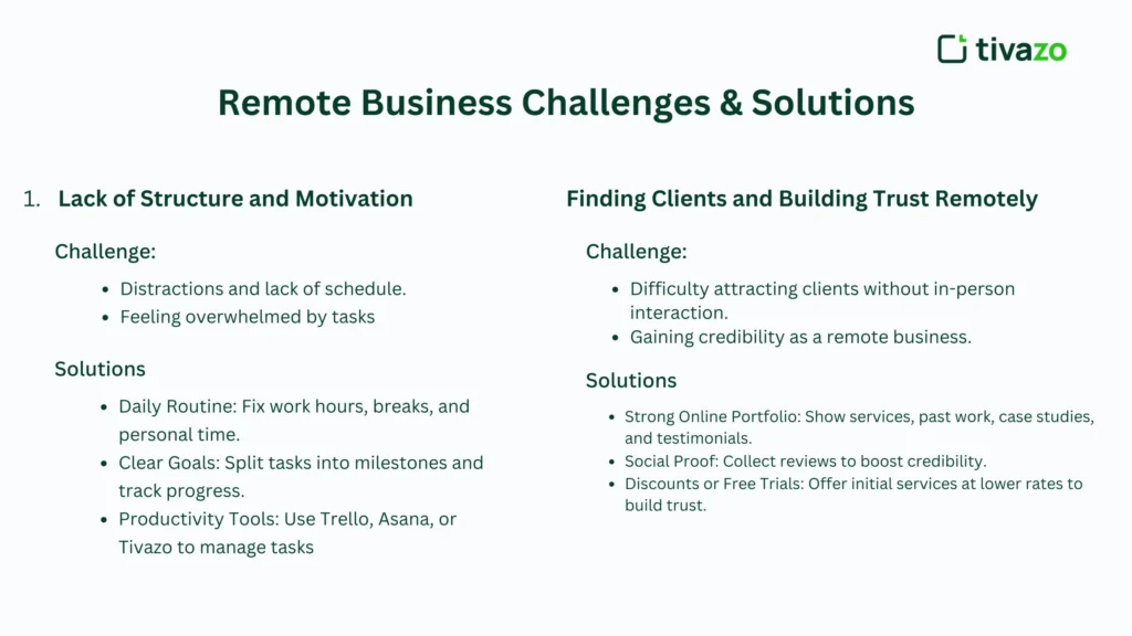 15 Remote Working Business ideas for Lucrative Ventures in 2025.
