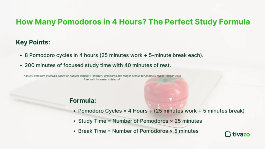 How Many Pomodoros in 4 Hours? The Perfect Study Formula