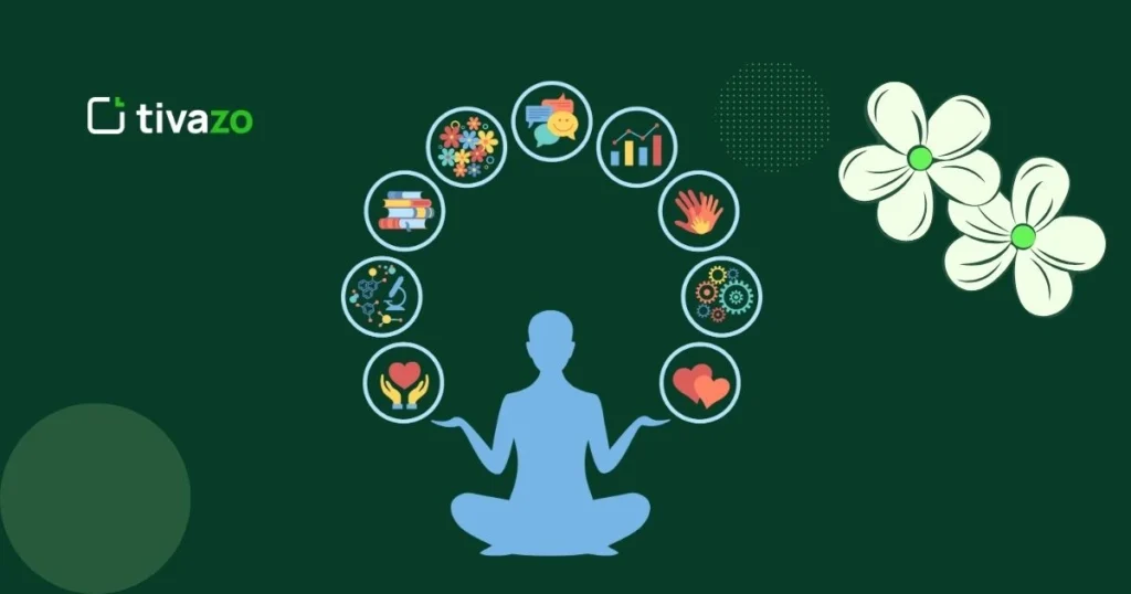 a infographics Supporting Employee Well-being