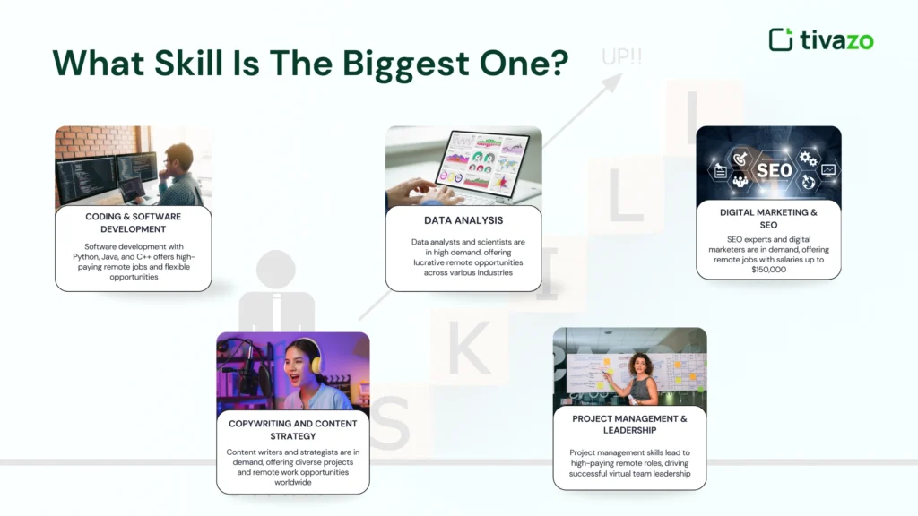 What Skill Is The Biggest One?