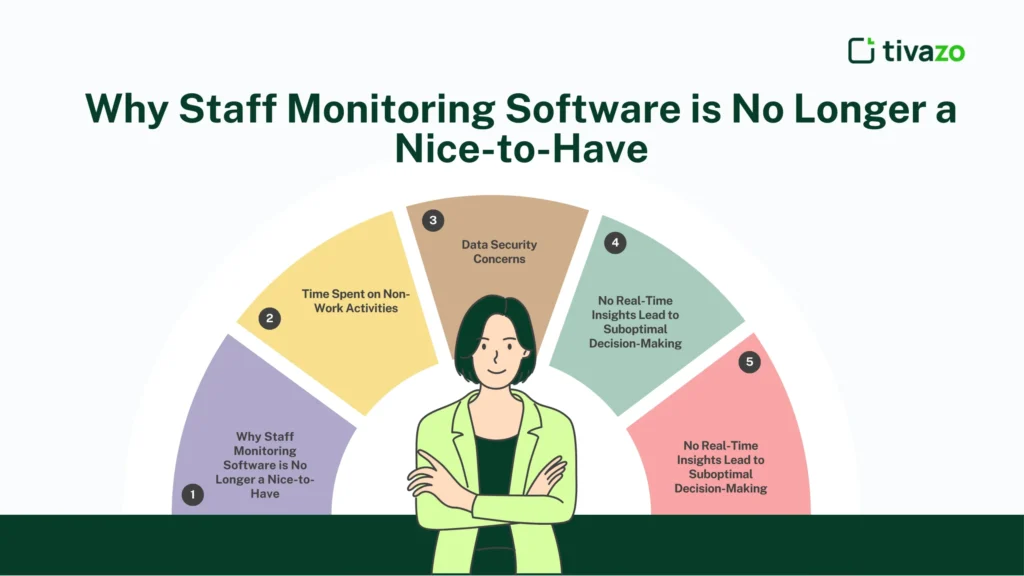 Why Staff Monitoring Software is No Longer a Nice-to-Have