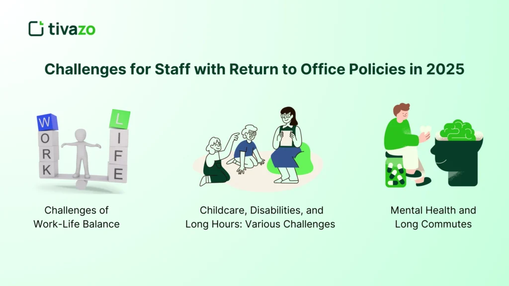 Employee facing challenges with return-to-office mandates in 2025, balancing work and commute