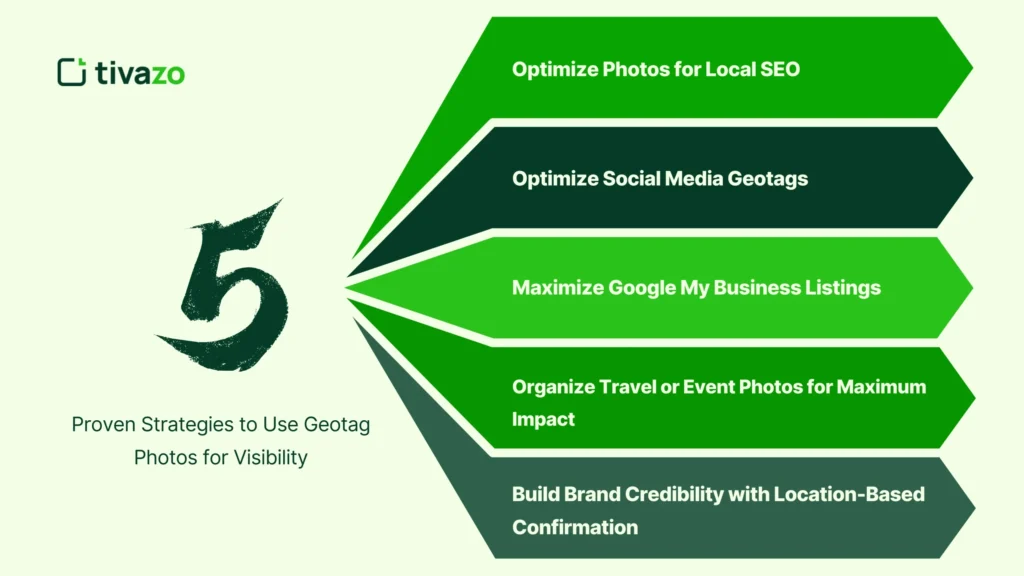 A Visual Guide to 5 Proven Strategies for Using Geotagged Photos to Boost Visibility