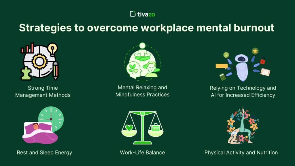 An image that show the Strategies to overcome workplace mental burnout
