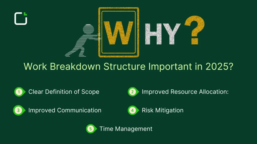 A visual representation of why the Work Breakdown Structure (WBS) is crucial in 2025, aiding project planning, resource allocation, and efficiency.