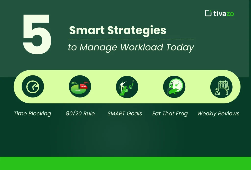 5 Smart Strategies to Manage Workload Today