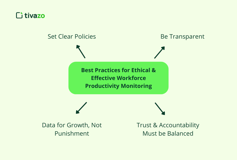 Best Practices for Ethical & Effective Workforce Productivity Monitoring