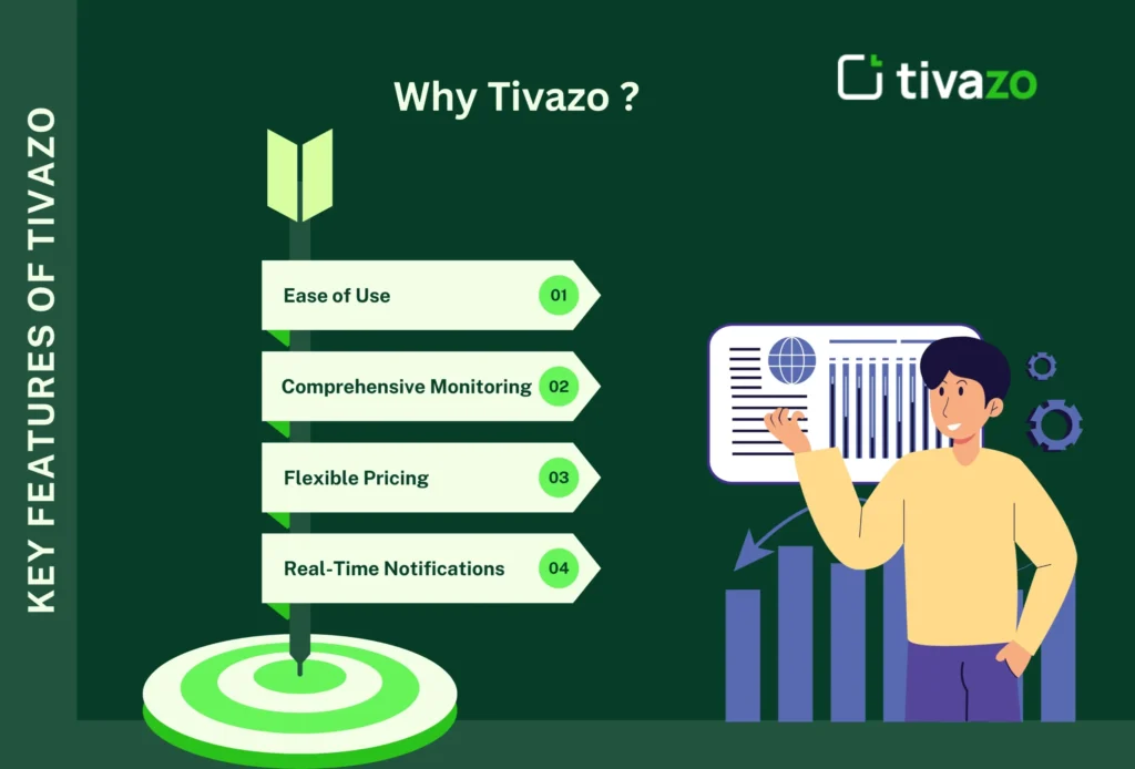 Key Features of tivazo