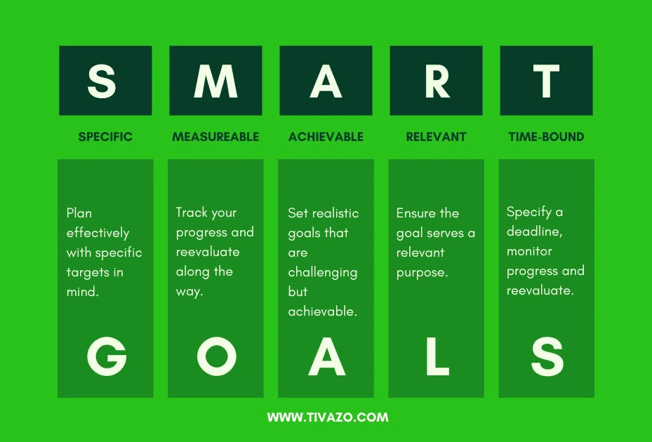 SMART goal system