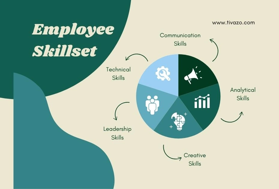 A picture of Technical Skills and Tools for remote work