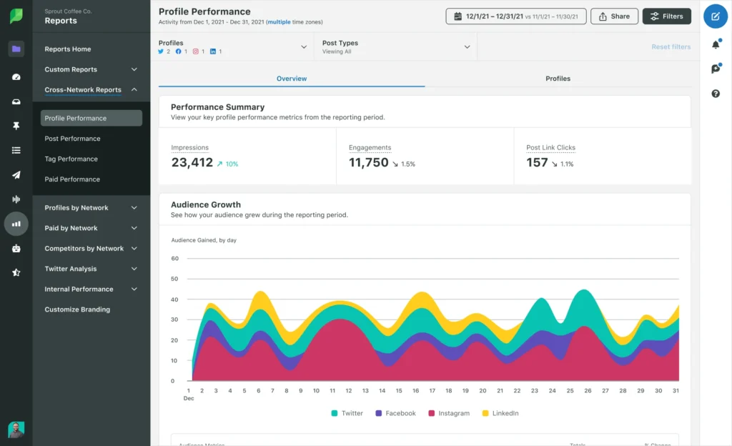 marketing analytics tools: sprout social